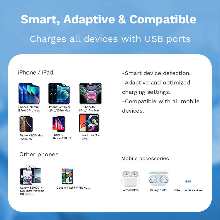 Universal Travel 35w PD Adapter Phone Charger Wall Plug 60Hz