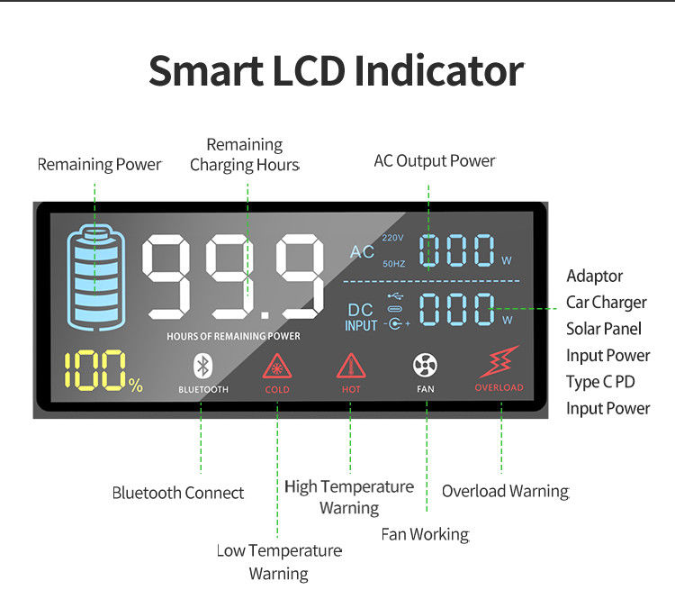 12V 600 Watt Portable Power Station Lithium Battery For Indoor Outdoor Charging