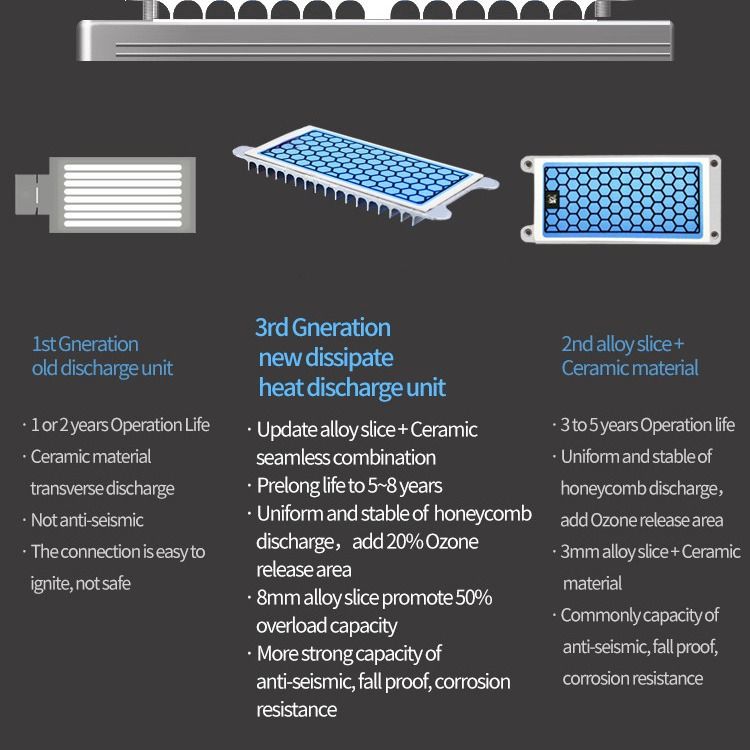 Portable Ozone Module Ozone Gap Air Purifier